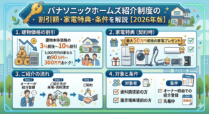パナソニックホームズ紹介制度の割引額・家電特典・条件を解説【2026 